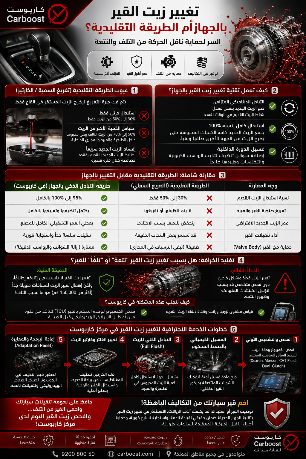 تغيير زيت القير بالجهاز أم الطريقة التقليدية؟ السر لحماية ناقل الحركة من التلف والنتعة