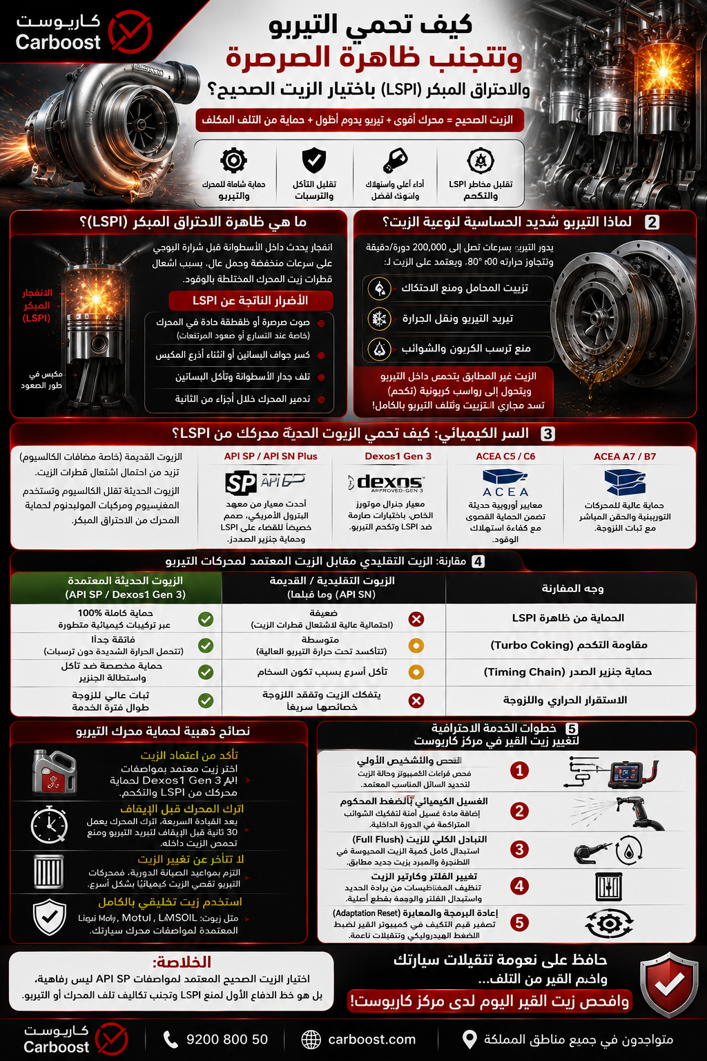 كيف تحمي التيربو وتتجنب ظاهرة الصرقعة والاحتراق المبكر (LSPI) باختيار الزيت الصحيح؟