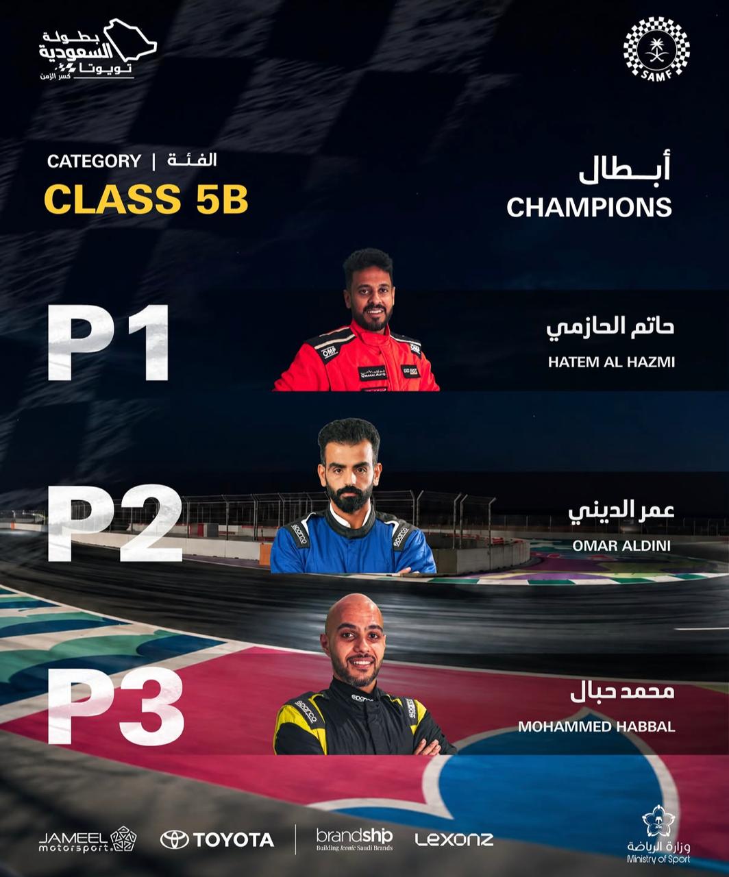 البطل محمد حبال يحقق المركز الثالث في الجولة الثانية لبطولة السعودية تويوتا لكسر الزمن بحلبة كورنيش جدة برعاية كاربوست