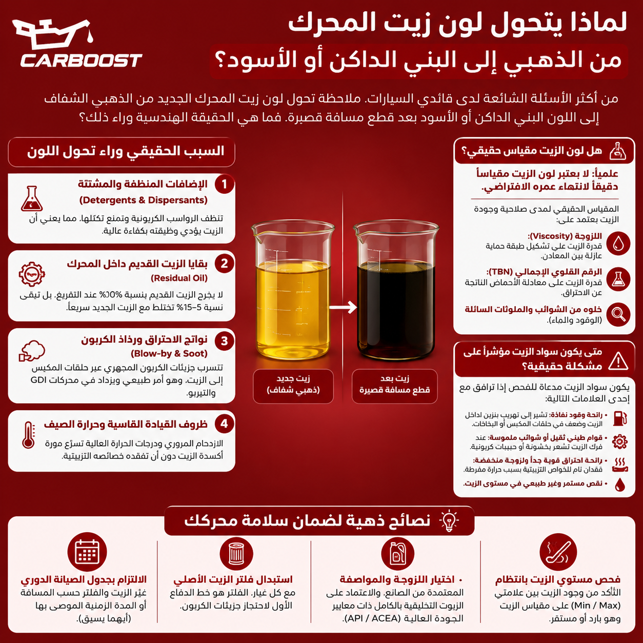 لماذا يتحول لون زيت المحرك إلى الأسود بعد 1000 كم؟ الحقيقة الكاملة