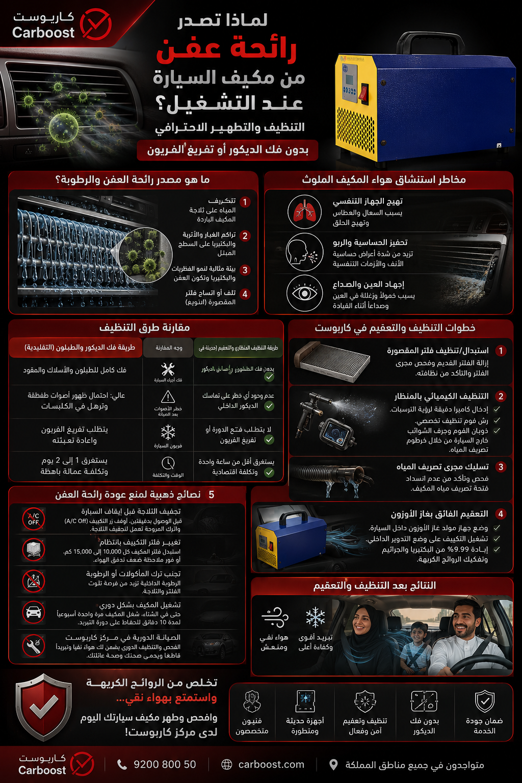 لماذا تصدر رائحة عفن من مكيف السيارة عند التشغيل؟ كيف تنظف ثلاجة المكيف وتطهر الفلتر بدون فك الديكور؟