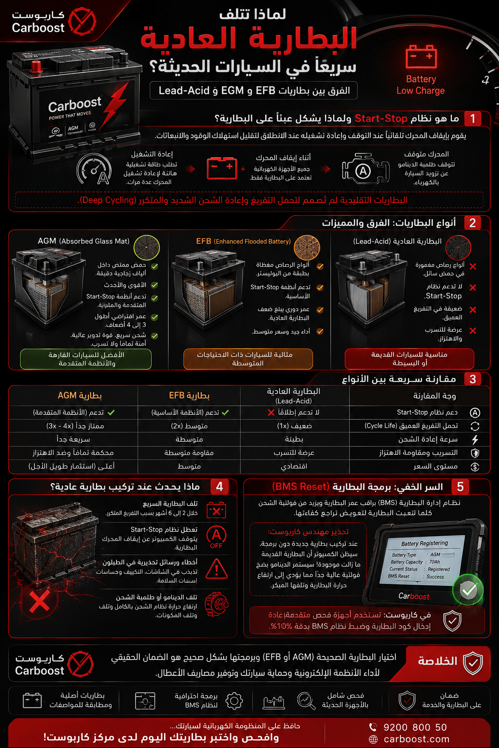 لماذا تتلف البطارية العادية سريعاً في السيارات الحديثة؟ الفرق بين بطاريات AGM و EFB و Lead-Acid