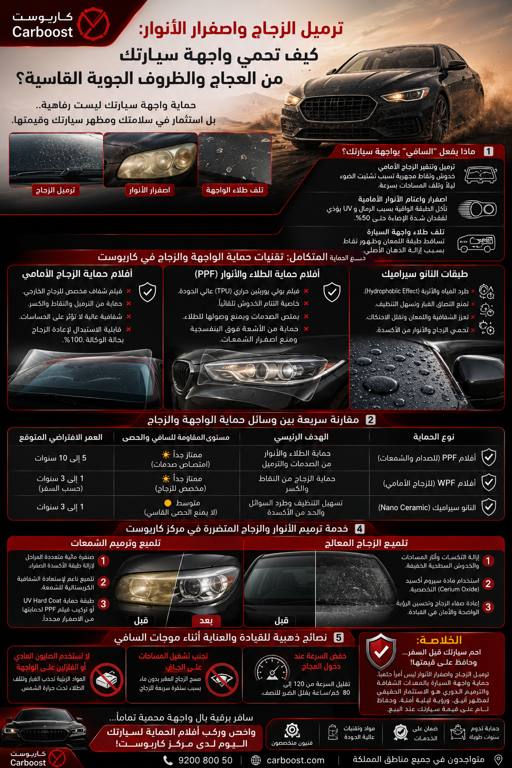 ترميل الزجاج واصفرار الأنوار: كيف تحمي واجهة سيارتك من العجاج والظروف الجوية القاسية؟