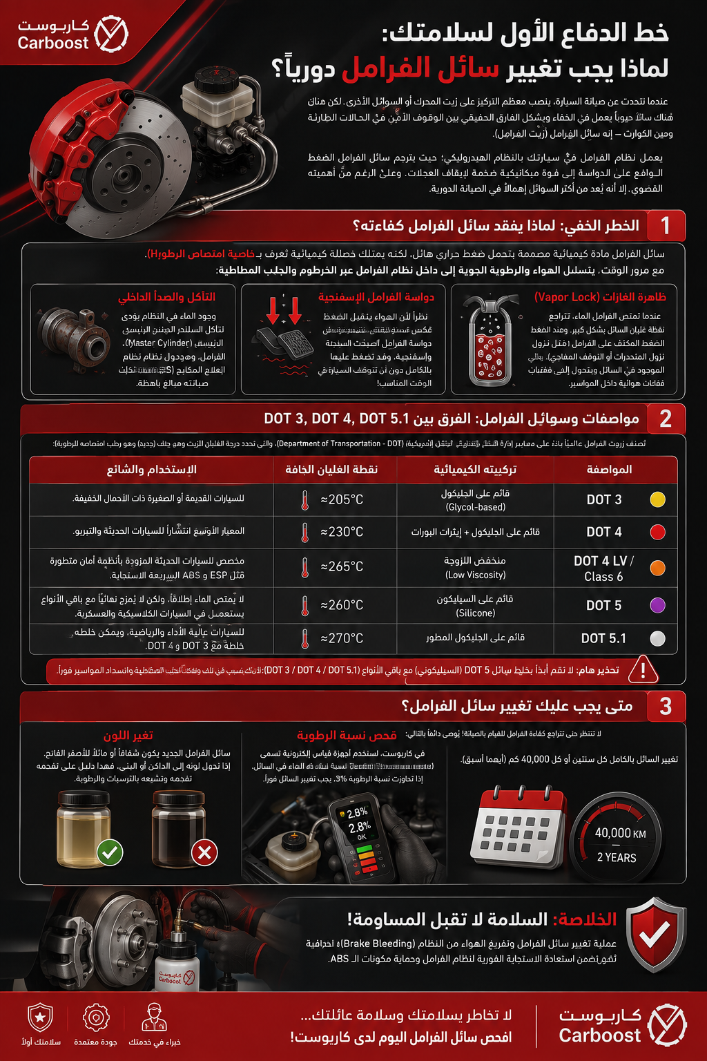خط الدفاع الأول لسلامتك: لماذا يجب تغيير سائل الفرامل دورياً؟
