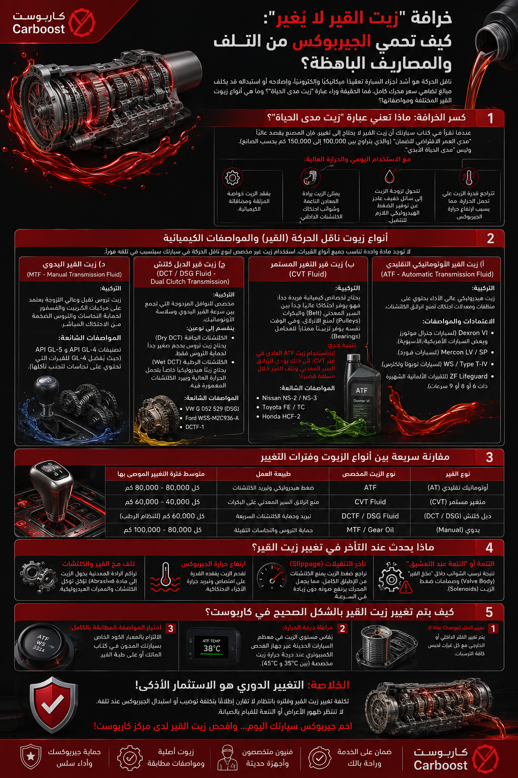 خرافة "زيت القير لا يُغير": كيف تحمي الجيربوكس من التلف والمصاريف الباهظة؟