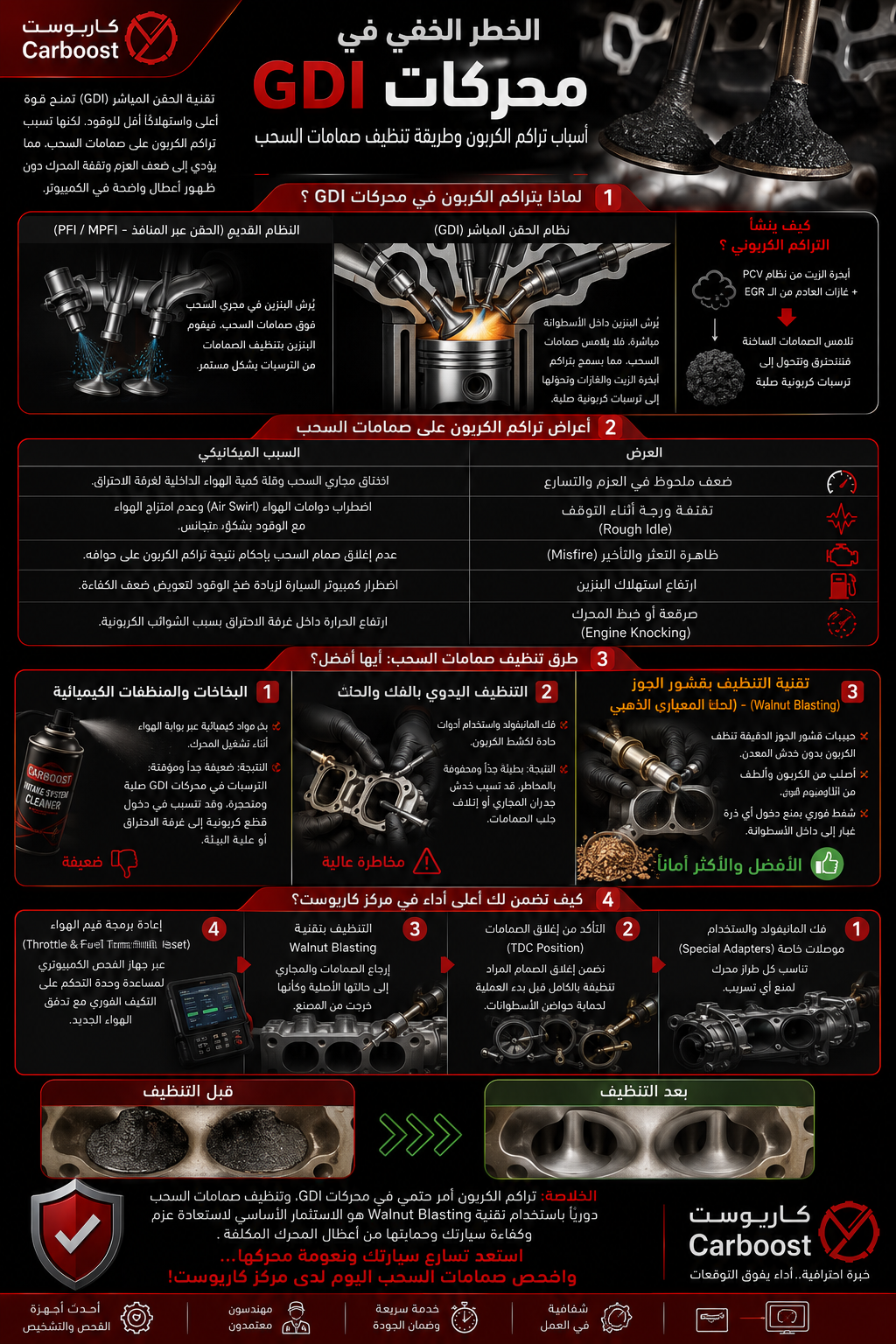 الخطر الخفي في محركات GDI: أسباب تراكم الكربون وطريقة تنظيف صمامات السحب (البلوف)