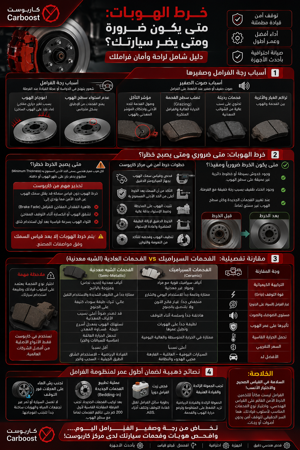 خرط الهوبات: متى يكون ضرورة ومتى يضر سيارتك؟ مع مقارنة بين الفحمات السيراميك والعادية