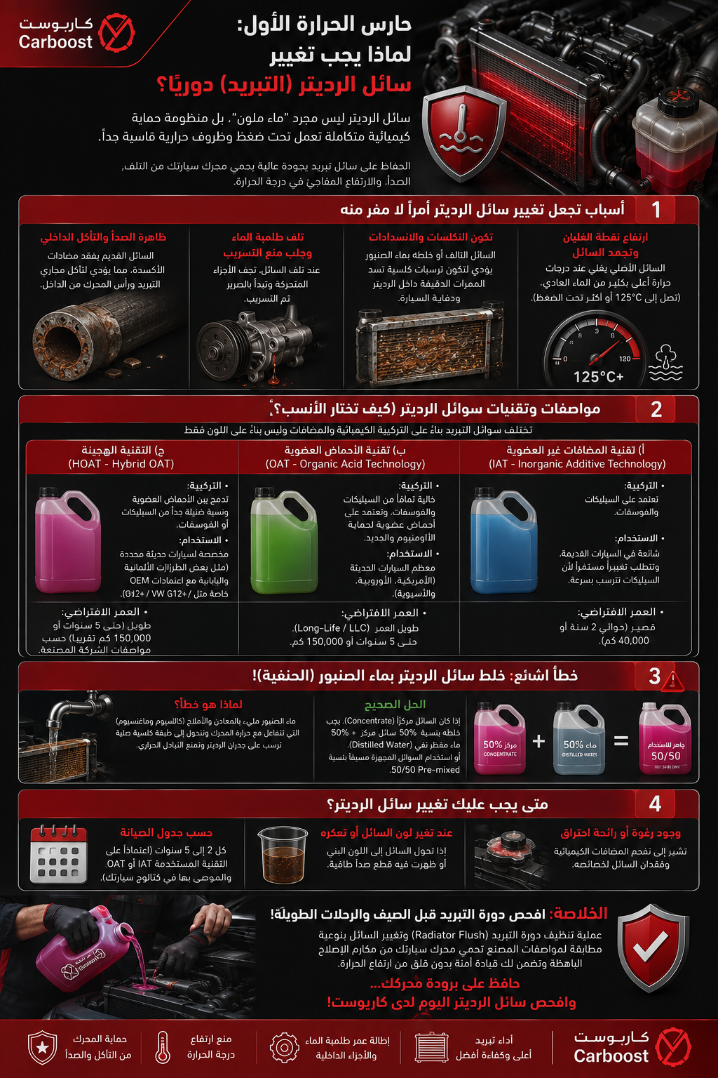دليل سائل الرديتر (التبريد): لماذا يجب تغييره دورياً وما هي مواصفاته؟