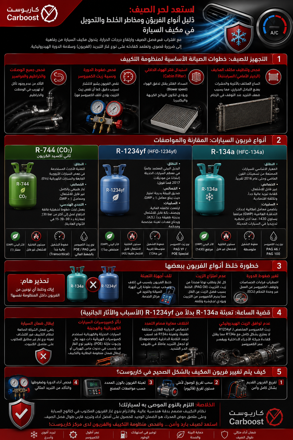 دليل أنواع الفريون ومخاطر الخلط والتحويل في مكيف السيارة