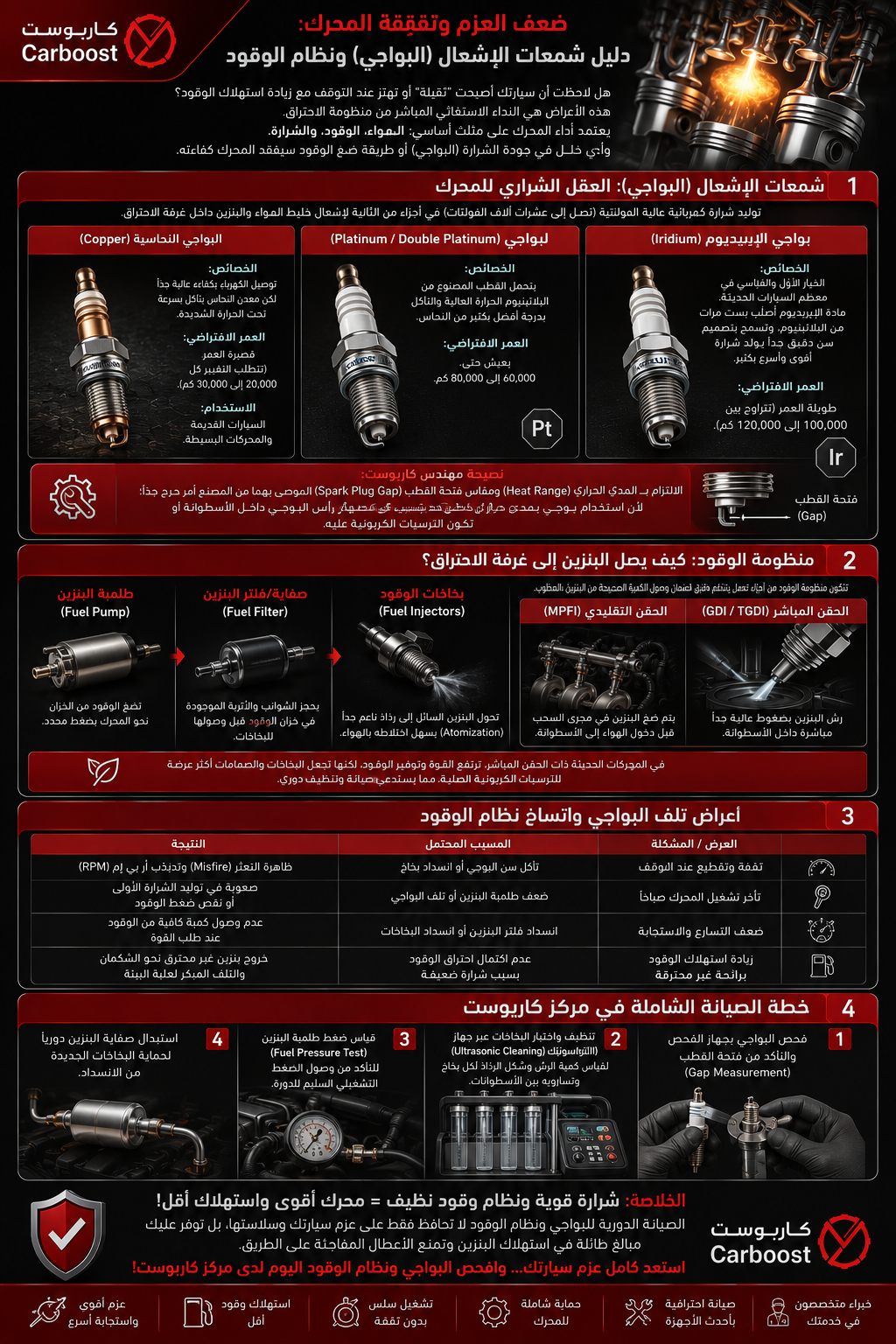 ضعف العزم وتفتفة المحرك: دليل شمعات الإشعال (البواجي) ونظام الوقود