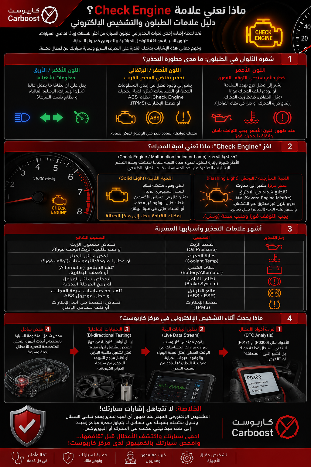 ماذا تعني علامة Check Engine؟ دليل علامات الطبلون والتشخيص الإلكتروني