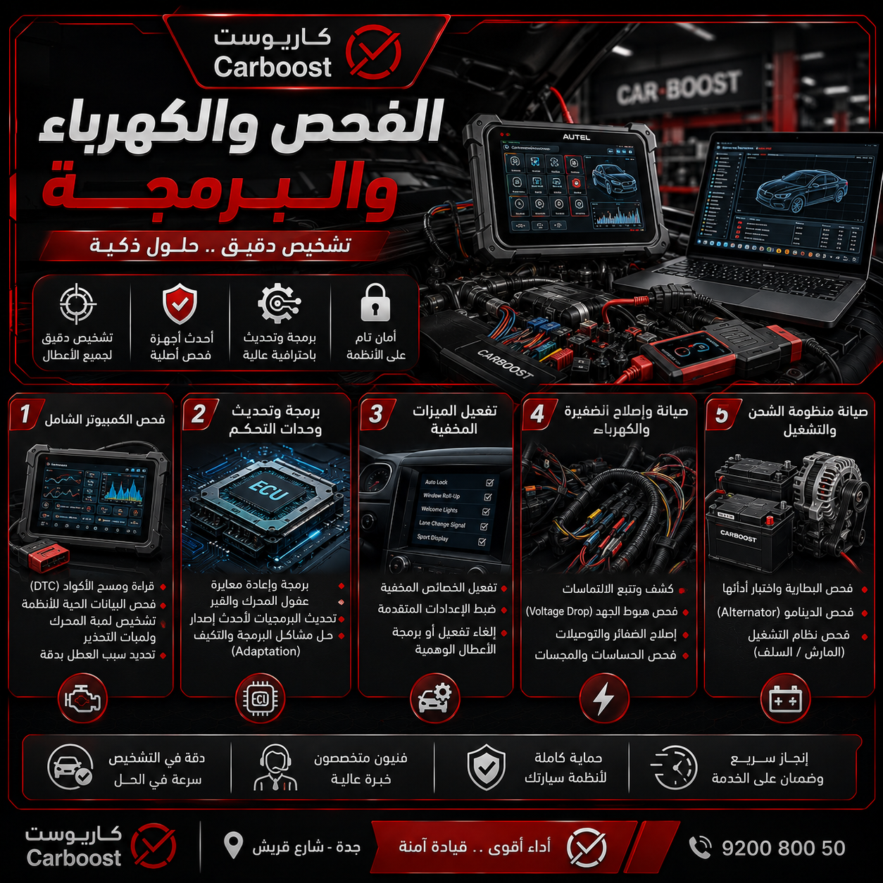 الفحص والكهرباء والبرمجة